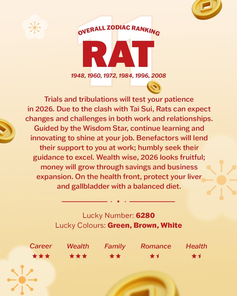 Traditional Lunar New Year celebration symbols